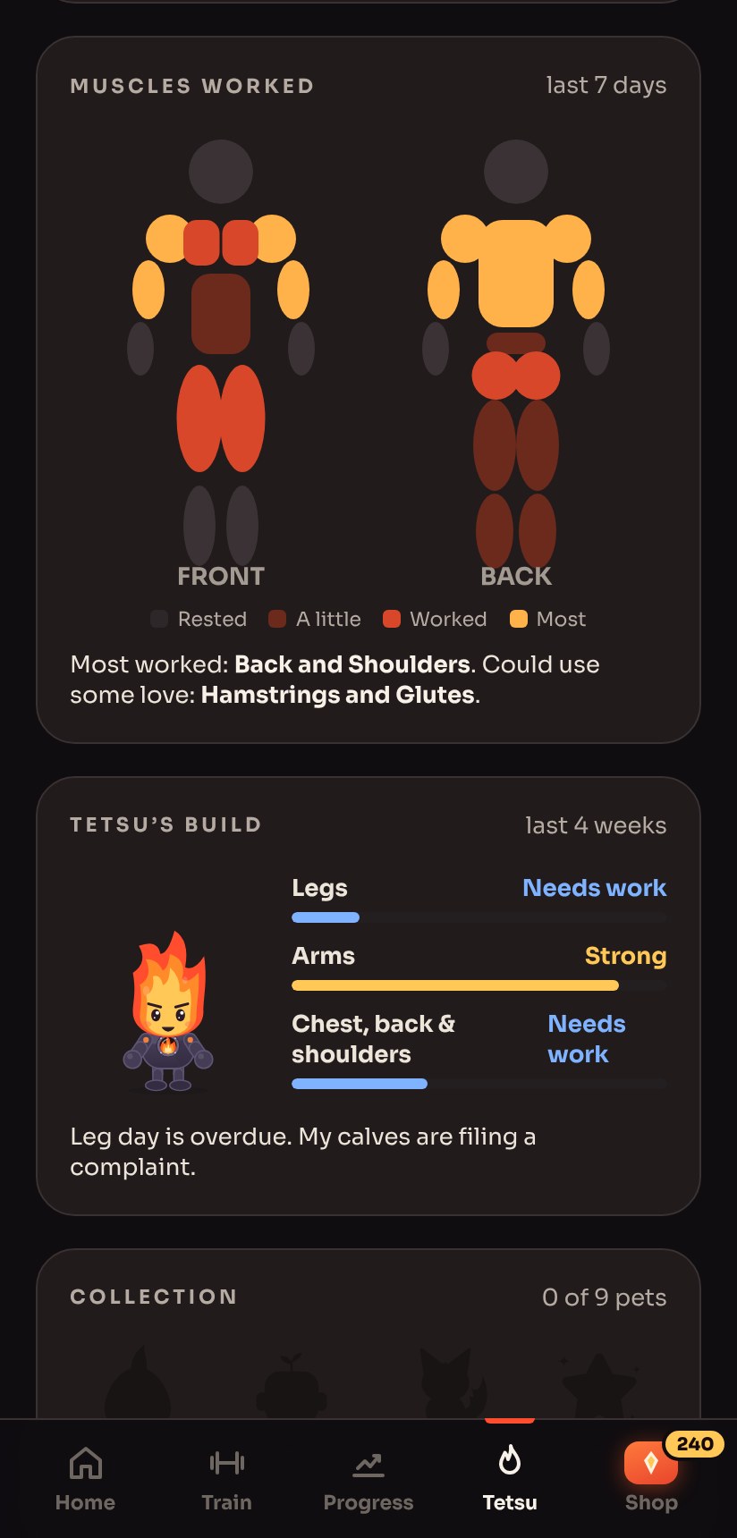 A front and back body map lighting up every muscle trained in the last 7 days